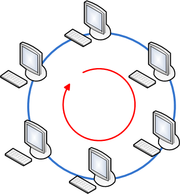 Схема локальной сети кольцо преимущества